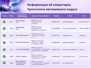 Техосмотр — это не просто «галочка» в документах!